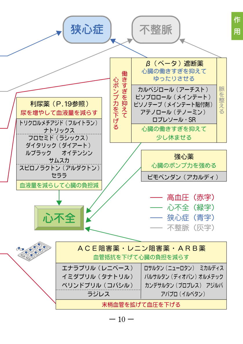 テート メイン